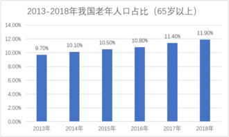 我国健康养老产业五年盘点