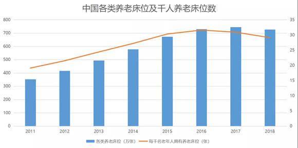 深度老龄化来袭,养老产业如何走出资金枷锁与人才缺口围城