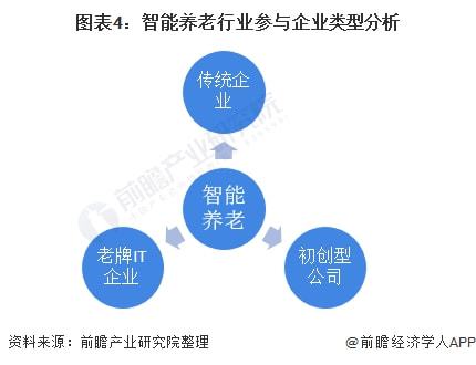 智能养老行业产业链全景梳理及区域热力地图