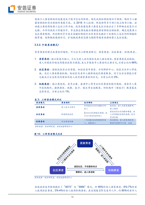 2021"银发经济"酝酿养老产业新机遇,如何寻找中国模式养老投资机会?