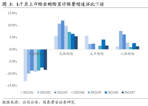 产寿保费延续承压,养老产业百花齐放 2021年7月上市险企保费数据点评