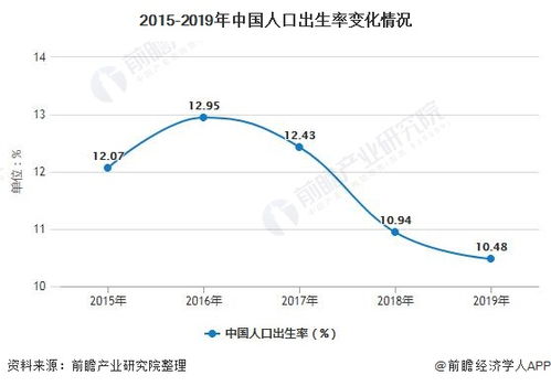 2020年中国养老产业市场现状及发展趋势分析 未来高端社区养老需求将大量释放