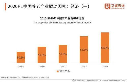 2020H1中国老年人群画像及消费模式调查分析报告