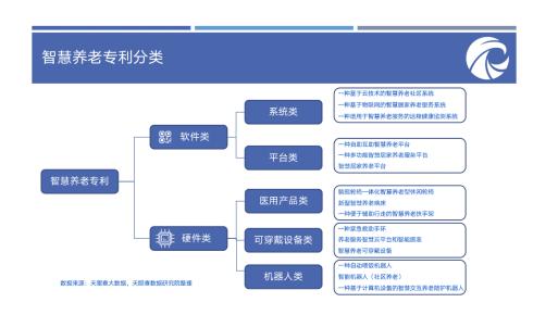 养老产业报告揭示用户习惯 超六成人用商查工具辅助养老规划