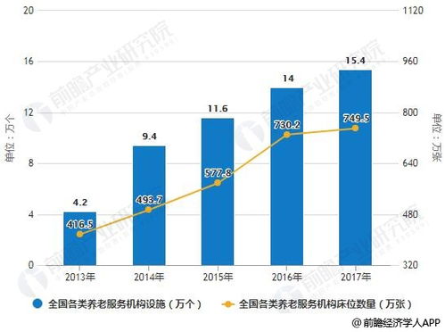 前瞻 2019年中国养老产业市场现状及发展前景分析 打造多层次 多样化养老护理服务