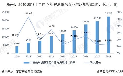 老龄化背景下我国养老产业投资前景广阔