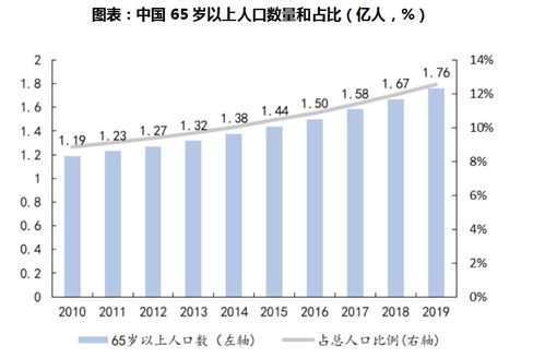 中国养老产业市场深度分析及发展趋势预测研究报告