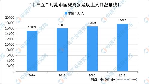 全国各省市大健康行业 十四五 发展思路汇总分析 图