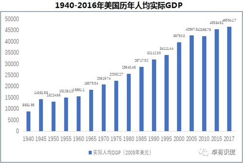 美国是健康养老产业市场化的先行者