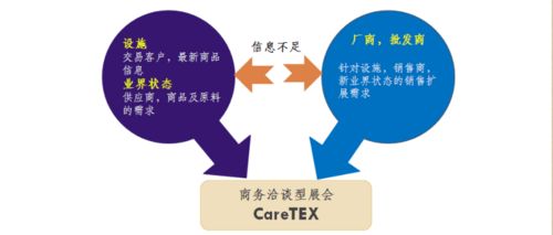 2020年日本国际养老产业展 CareTEX日本养老展