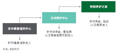 深度剖析养老产业 中国能否让我们老有所 医