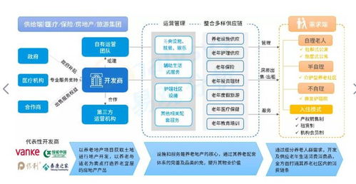 养老产业规模25年将突破12万亿,其中7只概念PE低于10倍