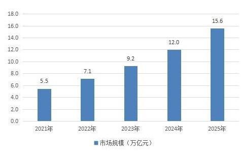 智慧健康养老产业发展行动计划 2021 2025 2021智慧养老产业发展现状前景调研