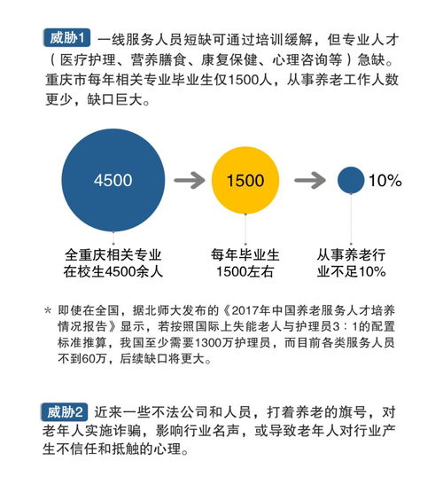 地方动态 重庆养老产业分析及发展趋势