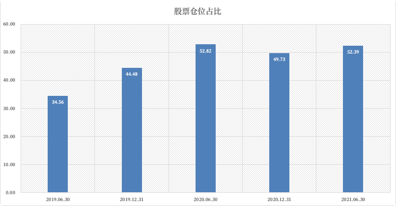 工银养老产业股票基金投资范围是什么?工银养老产业股票基金投资范围