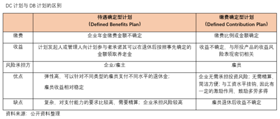 为什么要进行个人养老金投资?不妨看看别人怎么做