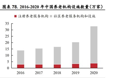 养老机器人行业深度报告:当AI撞上养老