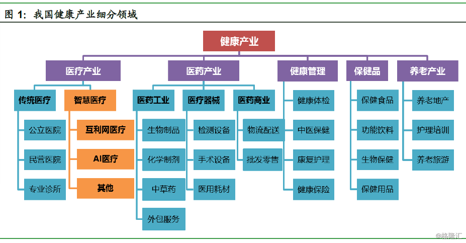 医疗智慧化未来医疗的必由之路健康产业投资机会