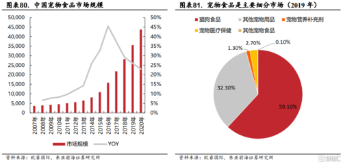 老龄化趋势下,养老产业的投资机会