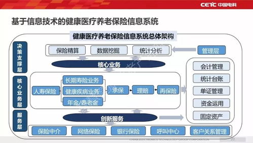 焦点 争鸣 新一代信息技术助力智慧健康养老产业发展