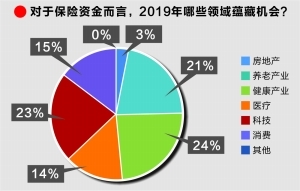 保险投资官定调今年战术:下调收益目标 增配股票、基金