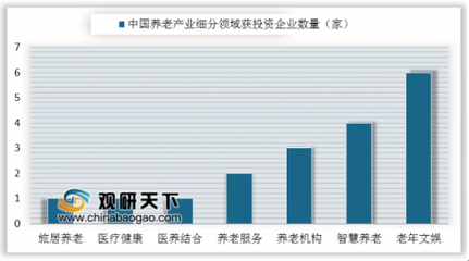 2018-2023年中国养老产业发展趋势与投资前景分析报告
