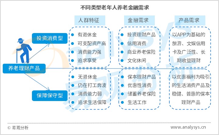 "养老"变"享老",老龄人口高峰与养老产业爆发催生金融需.