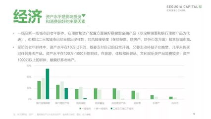红杉“2019年中国城市养老消费洞察报告”:当银发人群驱动朝阳产业