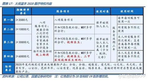 国盛证券 中国太保 02601 转型2.0 提升内生动力 继续享受估值溢价