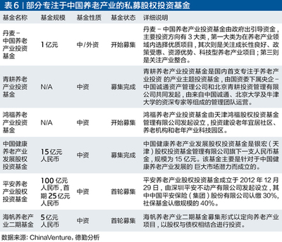 是个地产公司都来做养老住宅 这里面的门道你都知道吗