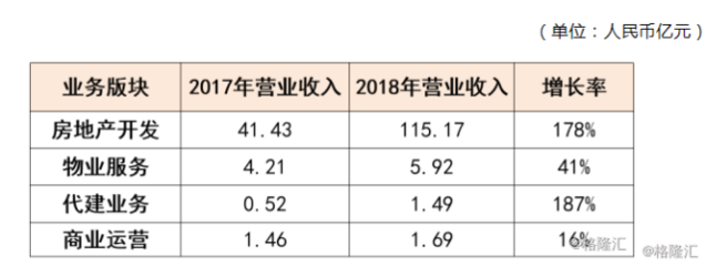 建发国际集团(1908.HK):“产品+服务”引擎驱动,“业绩+价值”厚积薄发