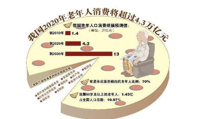 房地产投资错过了,下一个十年你不该错过它