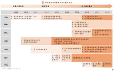 小报告 | 研究了20万家企业后,我们找到了银发经济万亿规模的增长秘密…