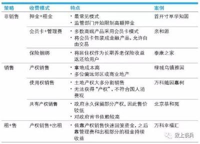 医养行业产业链及商业模式分析