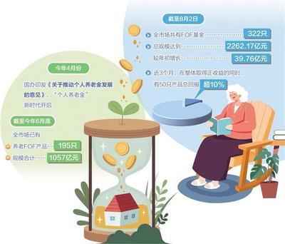 个人养老金制度出台投资需求上升 养老基金迎发展机遇