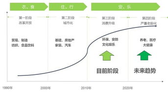 养老产业往何处去