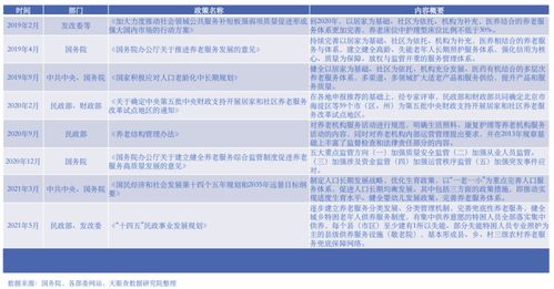 未来每个人养老的痛点,远比我们想象的要大