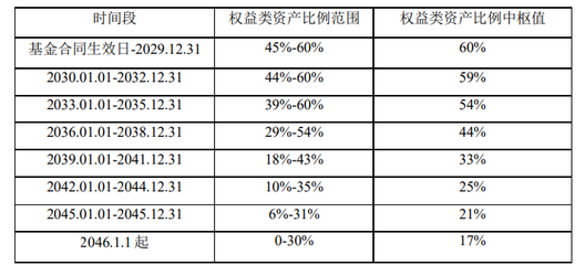 养老星球|证监会:研究将指数基金等权益类产品纳入个人养老金产品体系