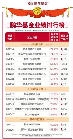 前八月业绩放榜,鹏华基金包揽股基、混基、指基、定开偏债、纯债5项第一
