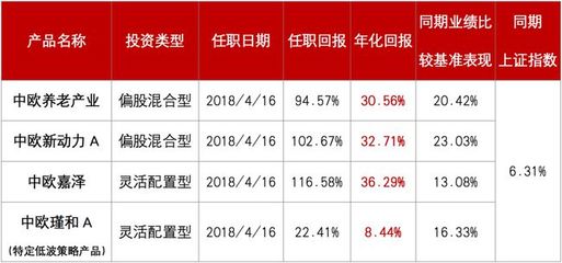 来了!黑马基金经理,和他的新发基金!