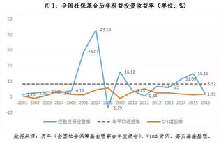 当你老了,头发白了,养老金问题怎么办 服务第三支柱建设,公募基金大有作为 基金点评 jjdp