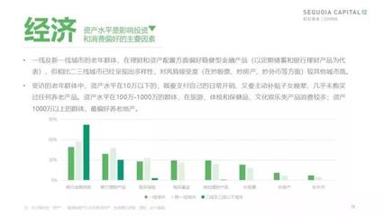 2019 年中国城市养老消费洞察报告