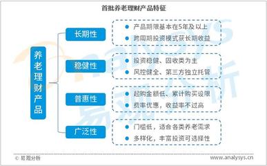 "养老"变"享老",老龄人口高峰与养老产业爆发催生金融需求