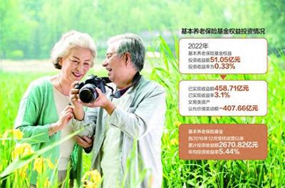 基本养老保险基金加仓3只A股
