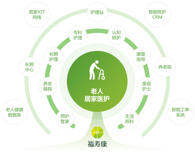 央企入局,险企投资,外企看好…近期养老产业还有哪些大动作?