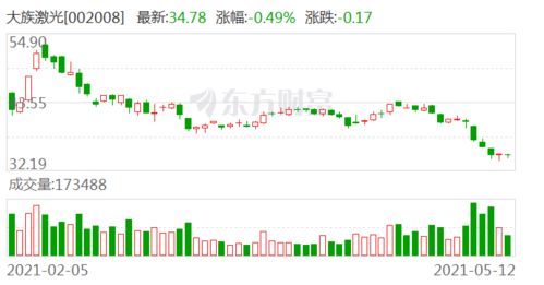 大族激光 公司属于高端装备制造企业 业务不涉及养老产业