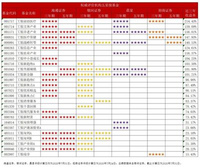 投基指南:寻找基金圈的“造星工厂”