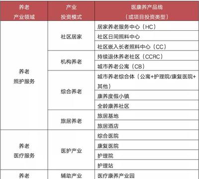 养老产业政策加速落地,“未富先老”成突出问题