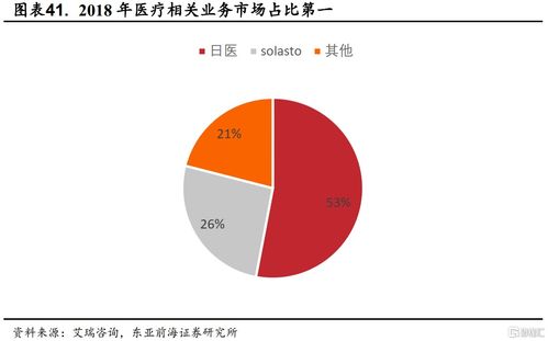 老龄化趋势下,养老产业的投资机会