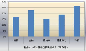 2020年中国保险投资官调查 市场情绪中性偏乐观,a股机会大于风险,经济下行和政策转向是变量